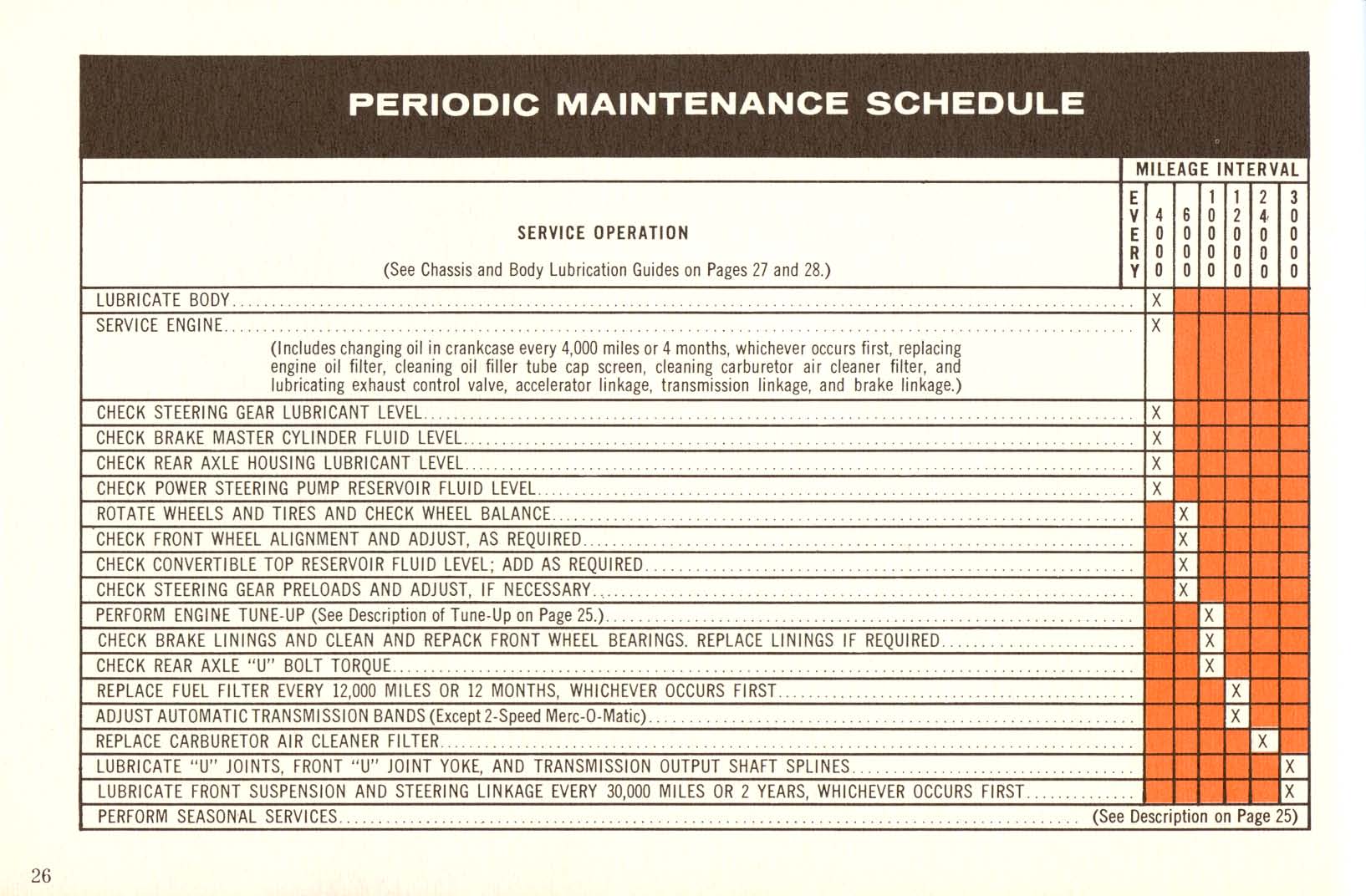 1961 Mercury Owners Manual Page 24